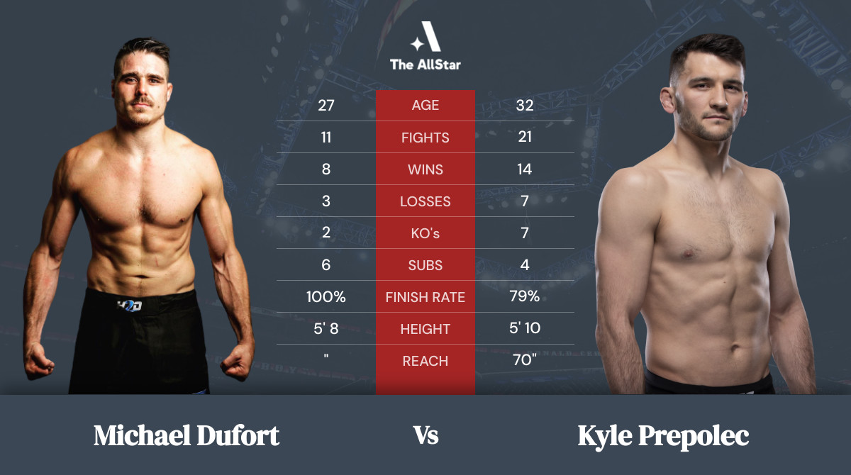 Tale of the tape: Michael Dufort vs Kyle Prepolec